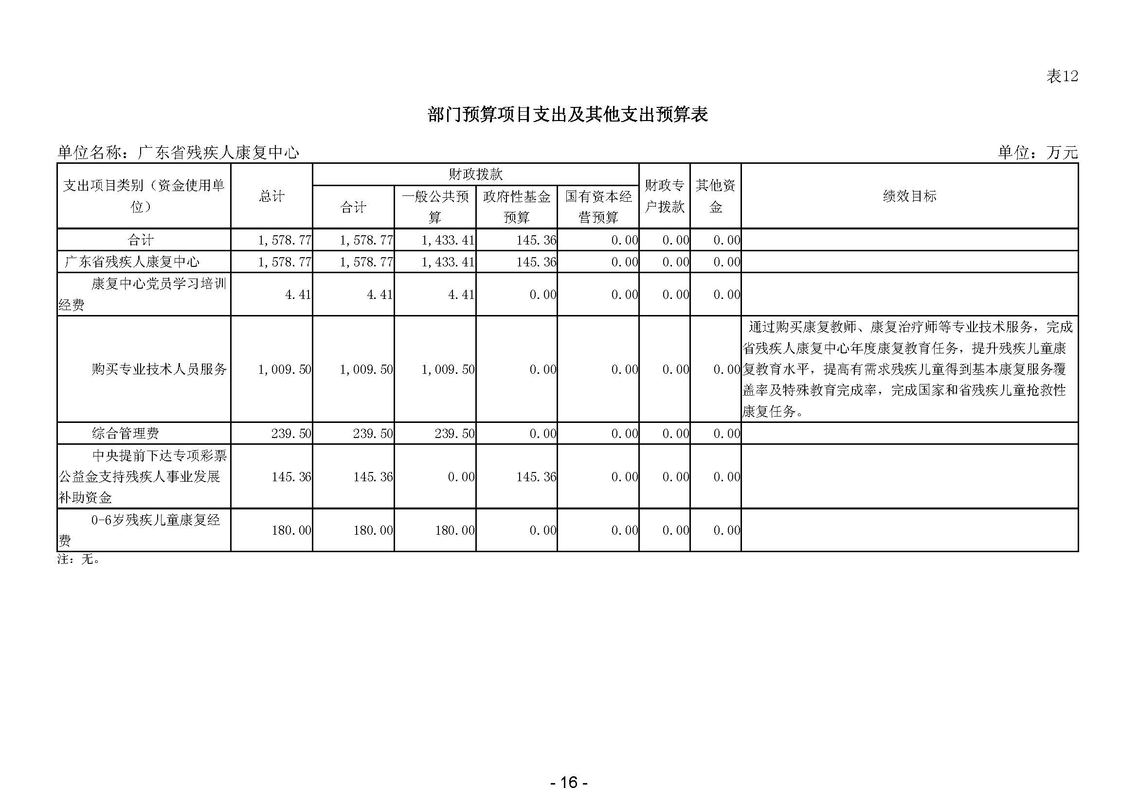 2024年广东省残疾人康复中心部门预算 _页面_18.jpg