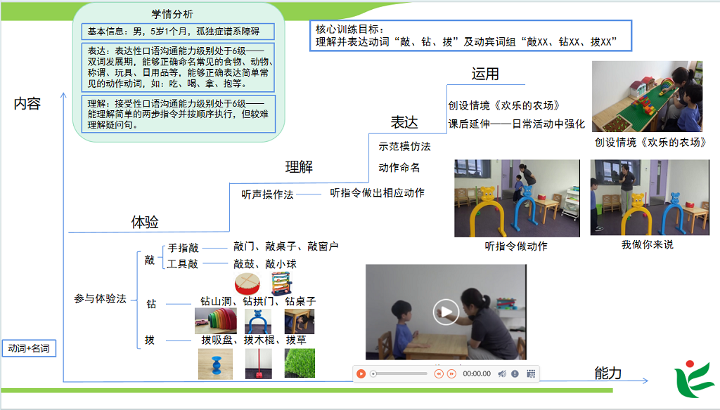 图为教学设计与实施.png
