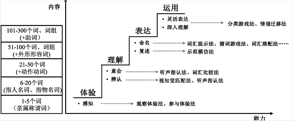 图为阶梯模式理论.png