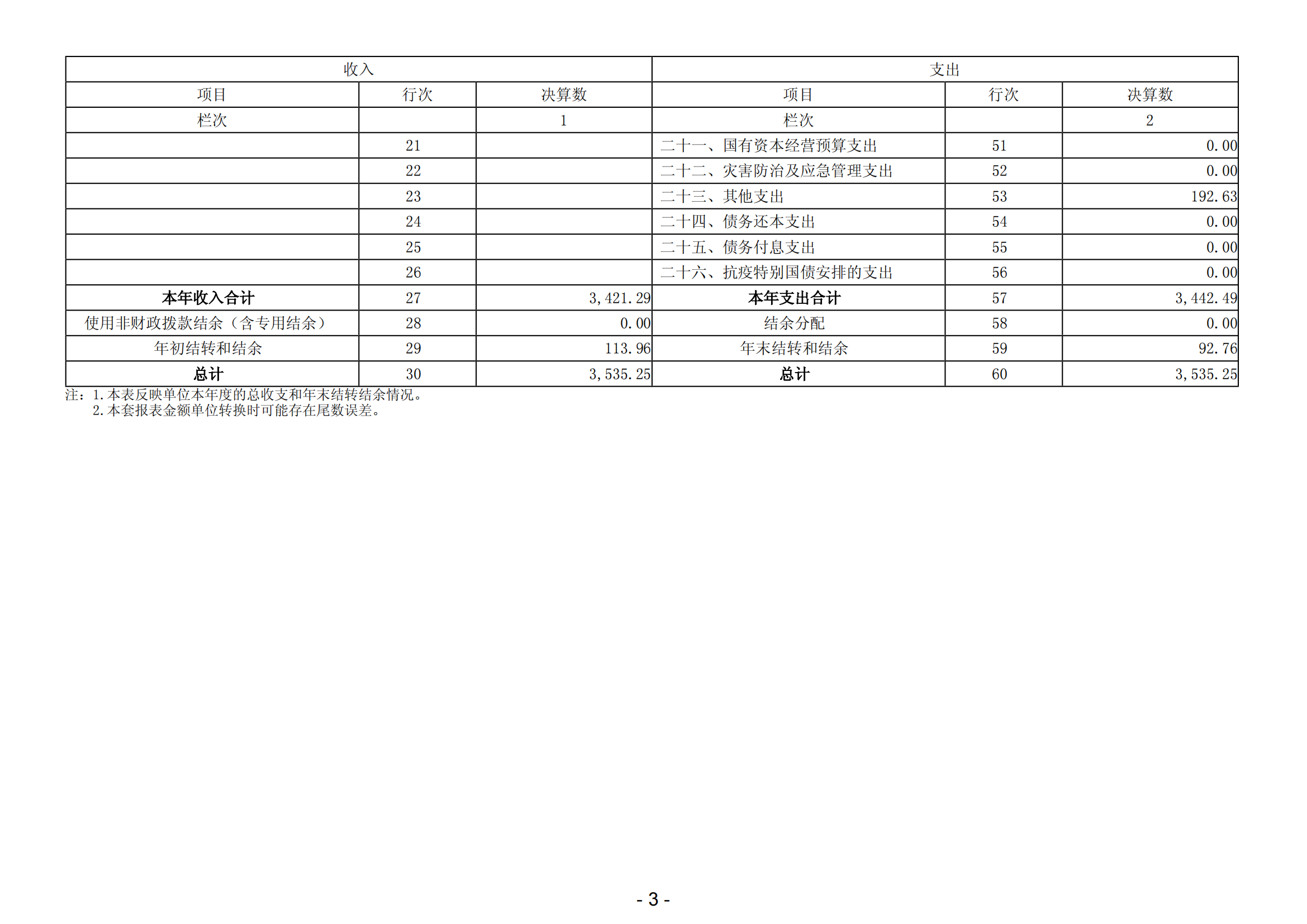 2024年度广东省残疾人康复中心部门决算_05.png