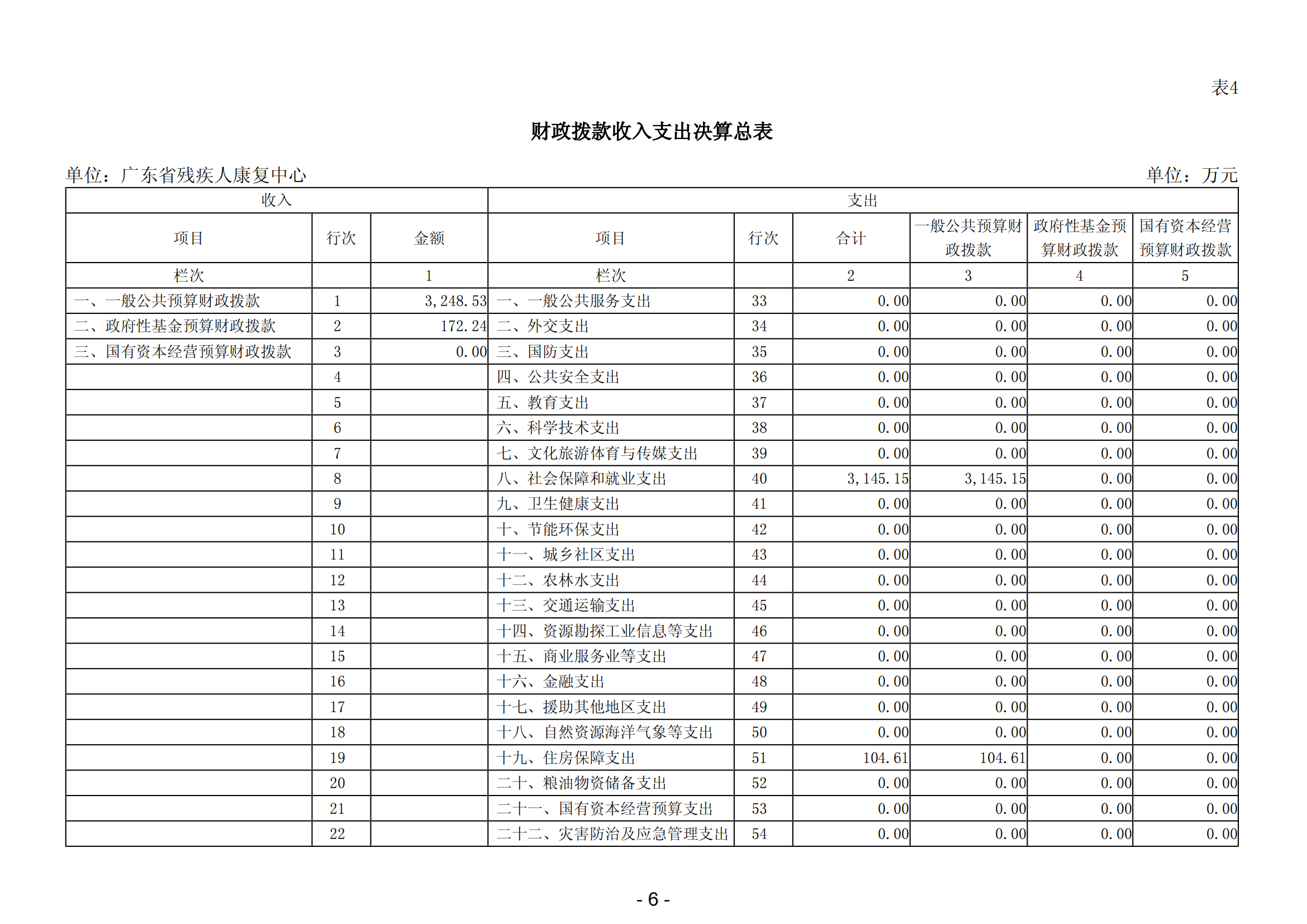 2024年度广东省残疾人康复中心部门决算_08.png