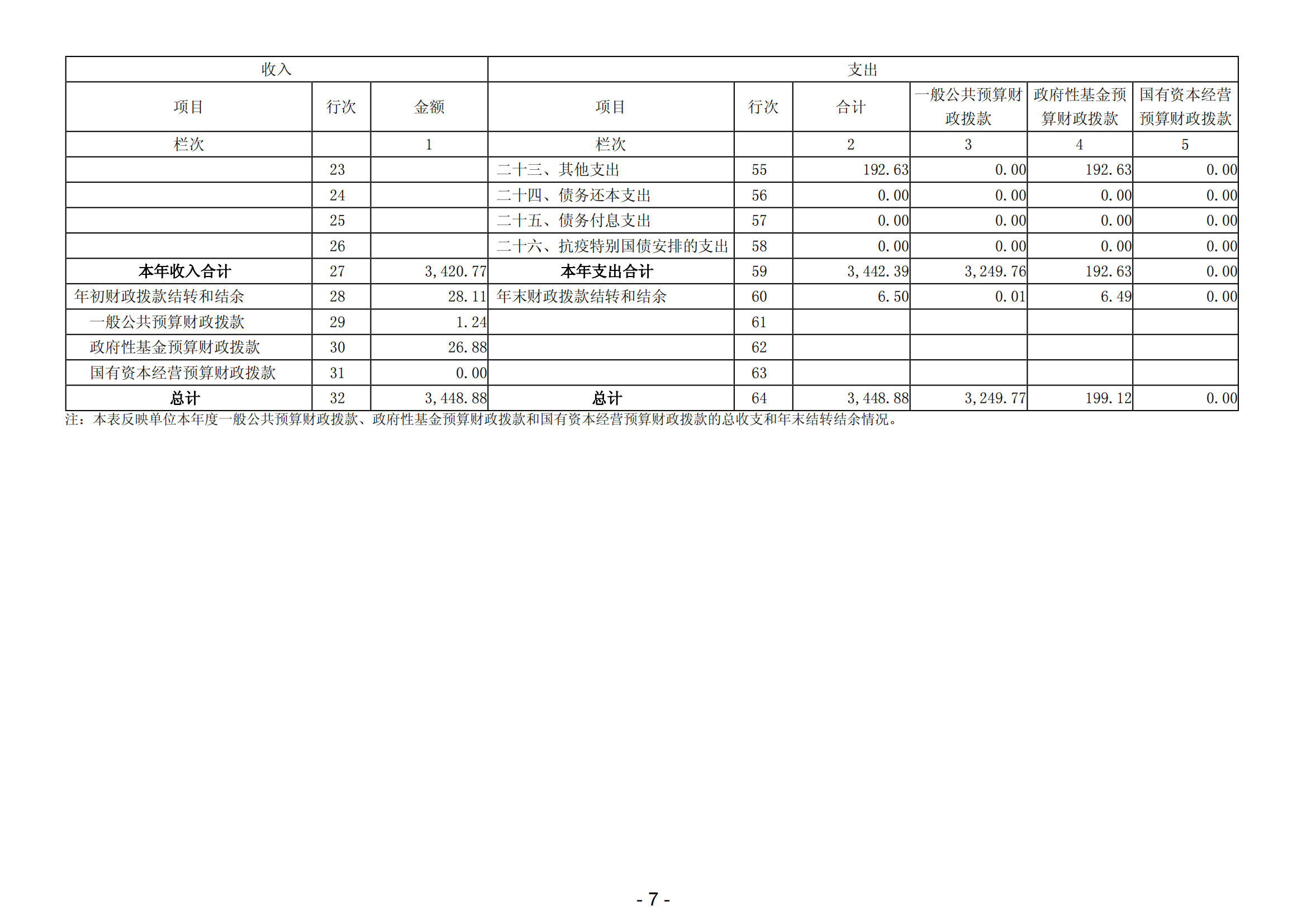2024年度广东省残疾人康复中心部门决算_09.png