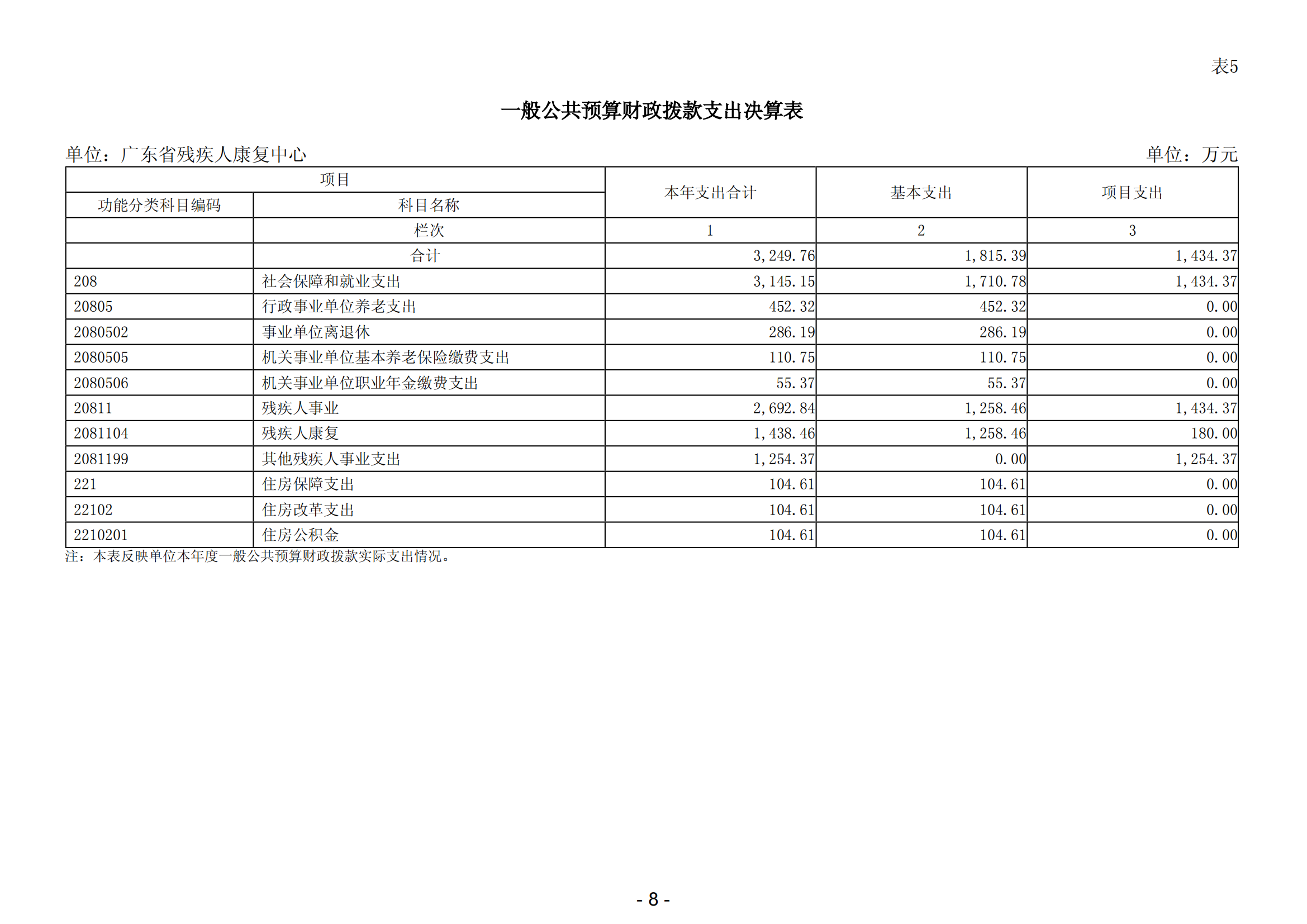 2024年度广东省残疾人康复中心部门决算_10.png
