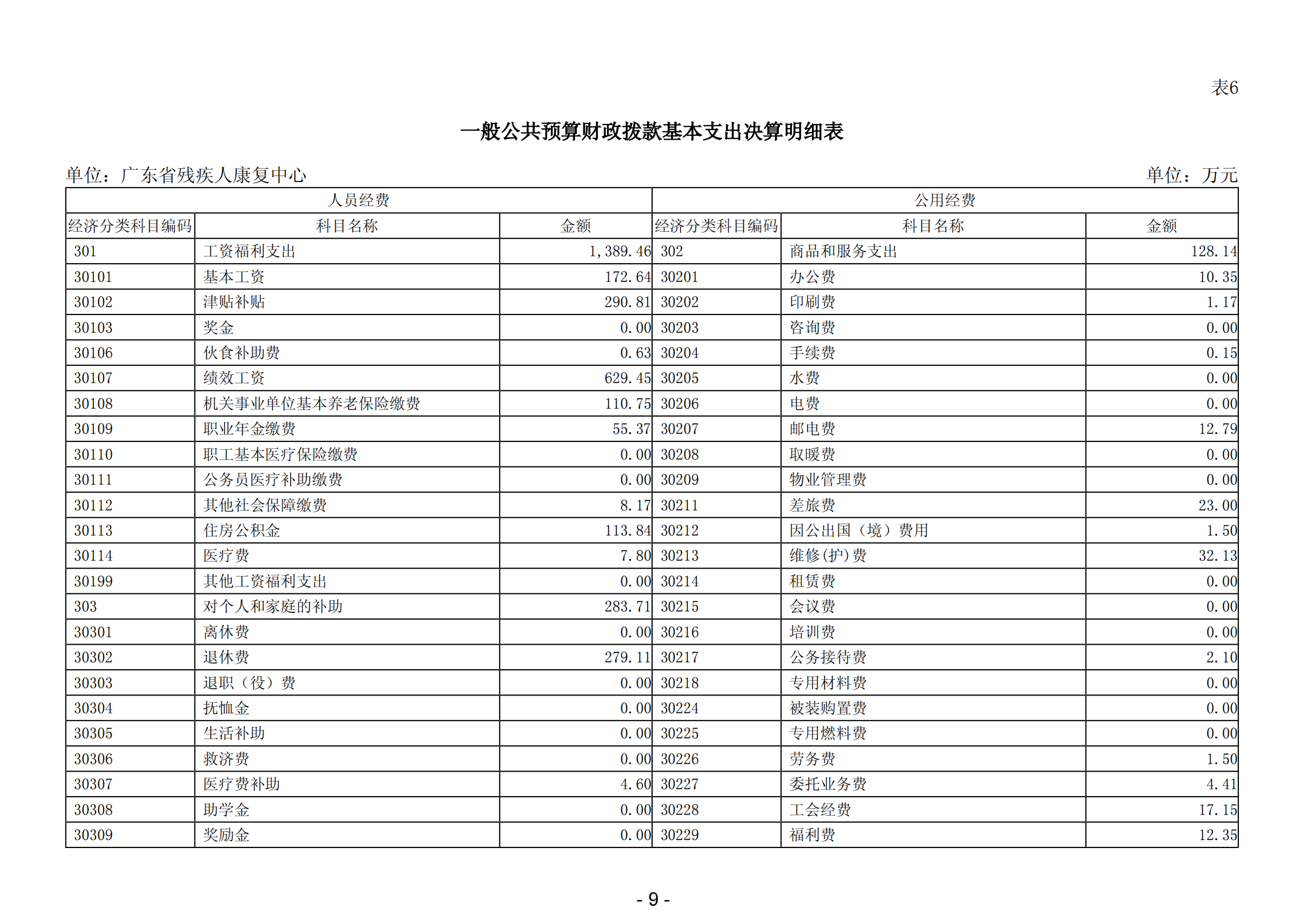 2024年度广东省残疾人康复中心部门决算_11.png