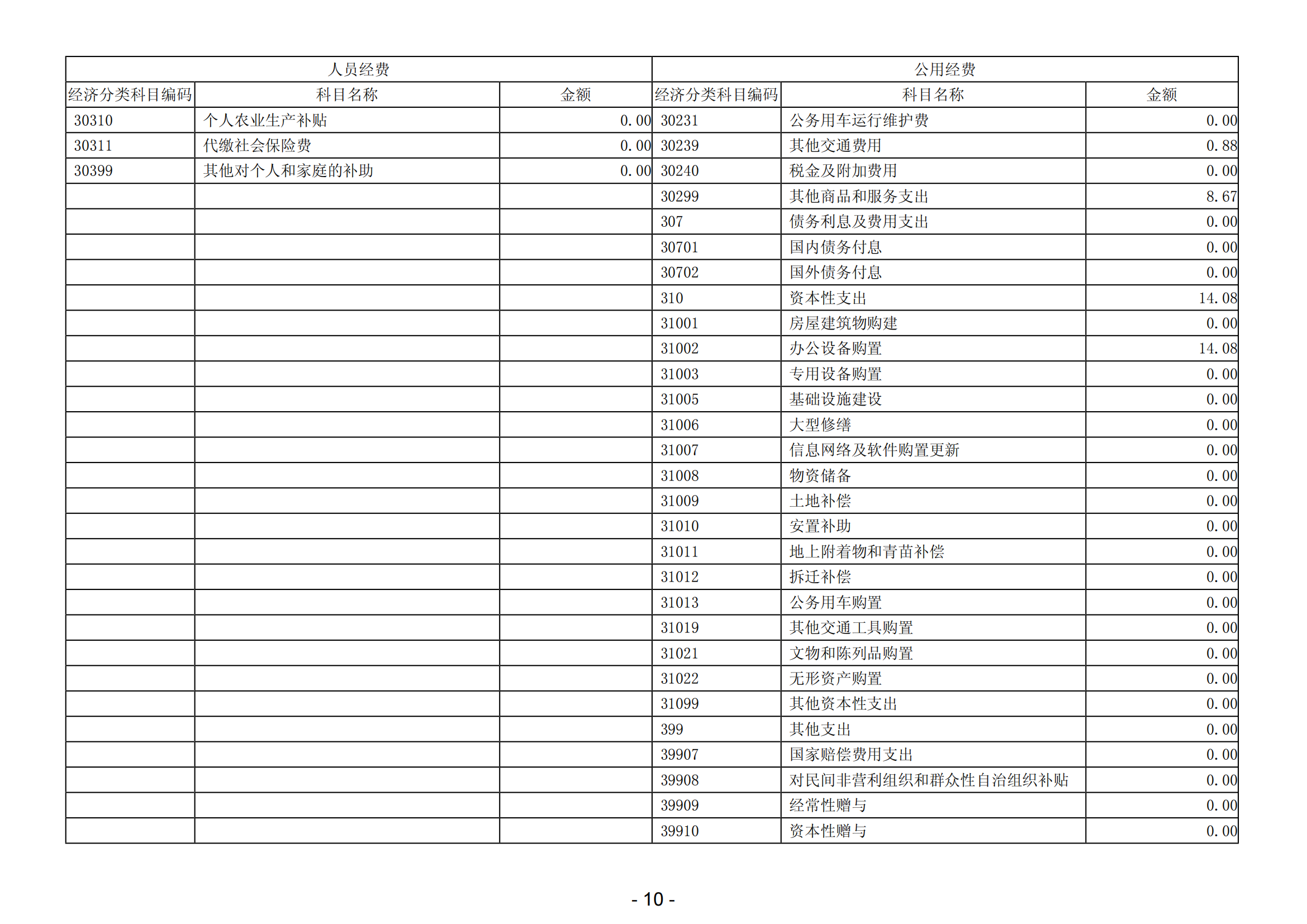 2024年度广东省残疾人康复中心部门决算_12.png