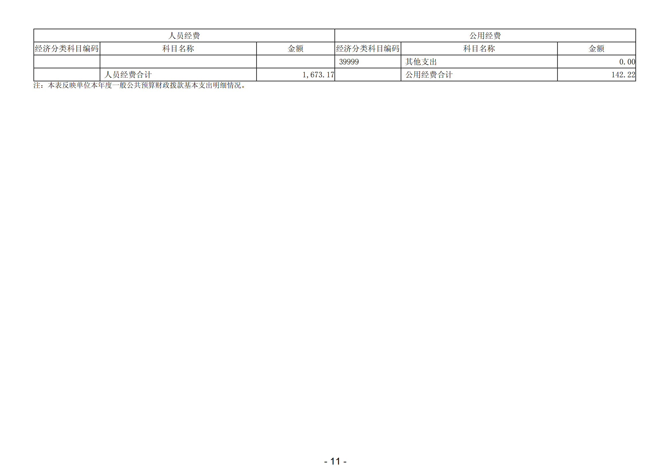 2024年度广东省残疾人康复中心部门决算_13.png