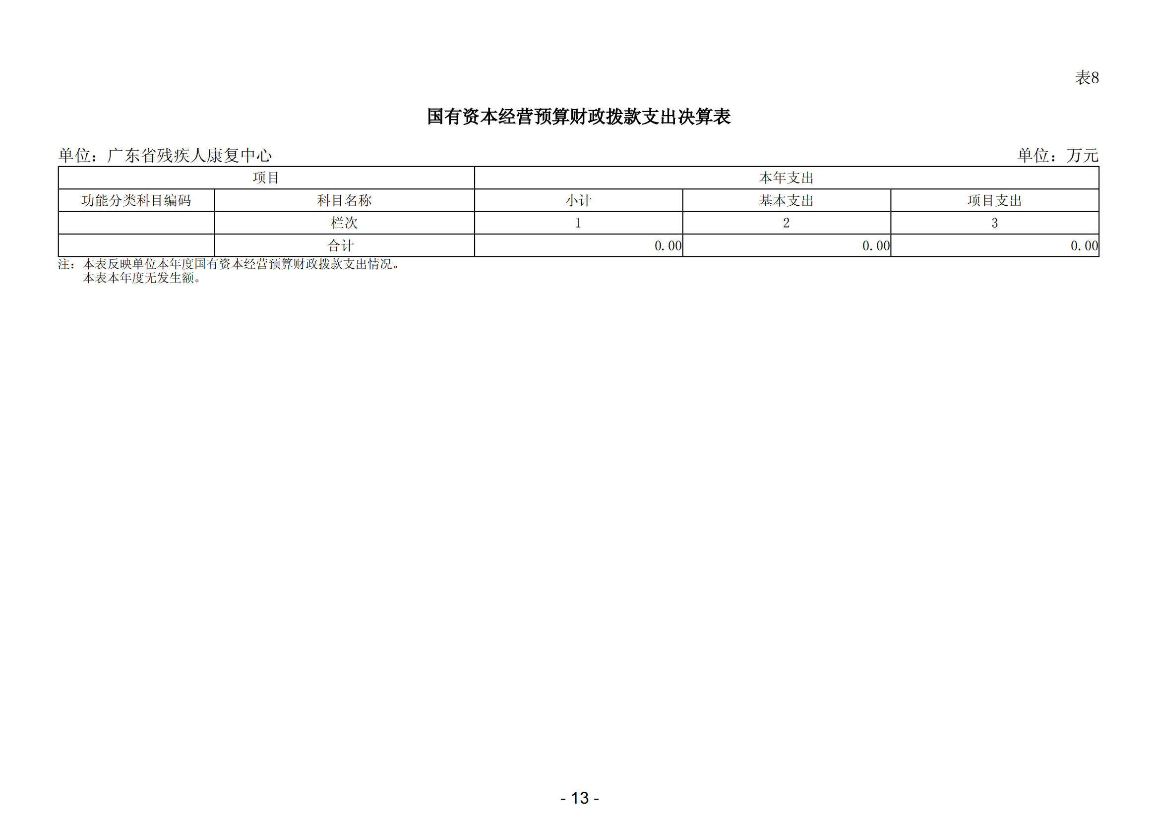 2024年度广东省残疾人康复中心部门决算_15.png