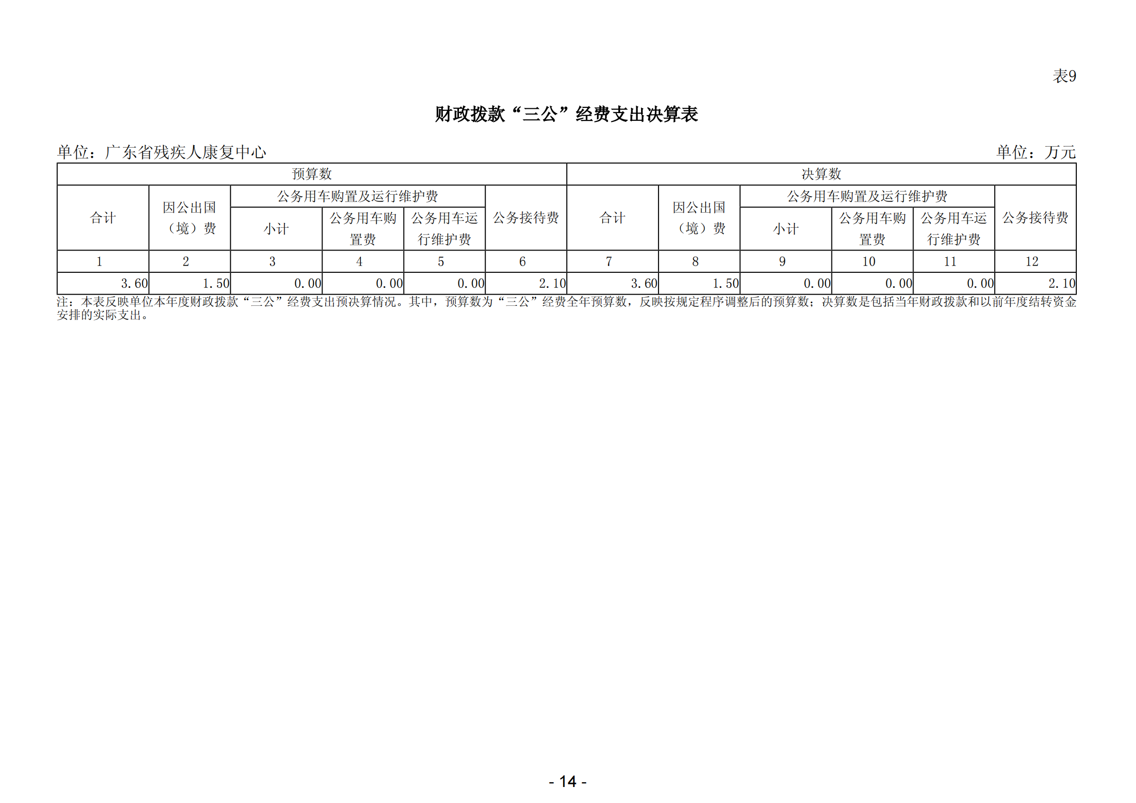 2024年度广东省残疾人康复中心部门决算_16.png