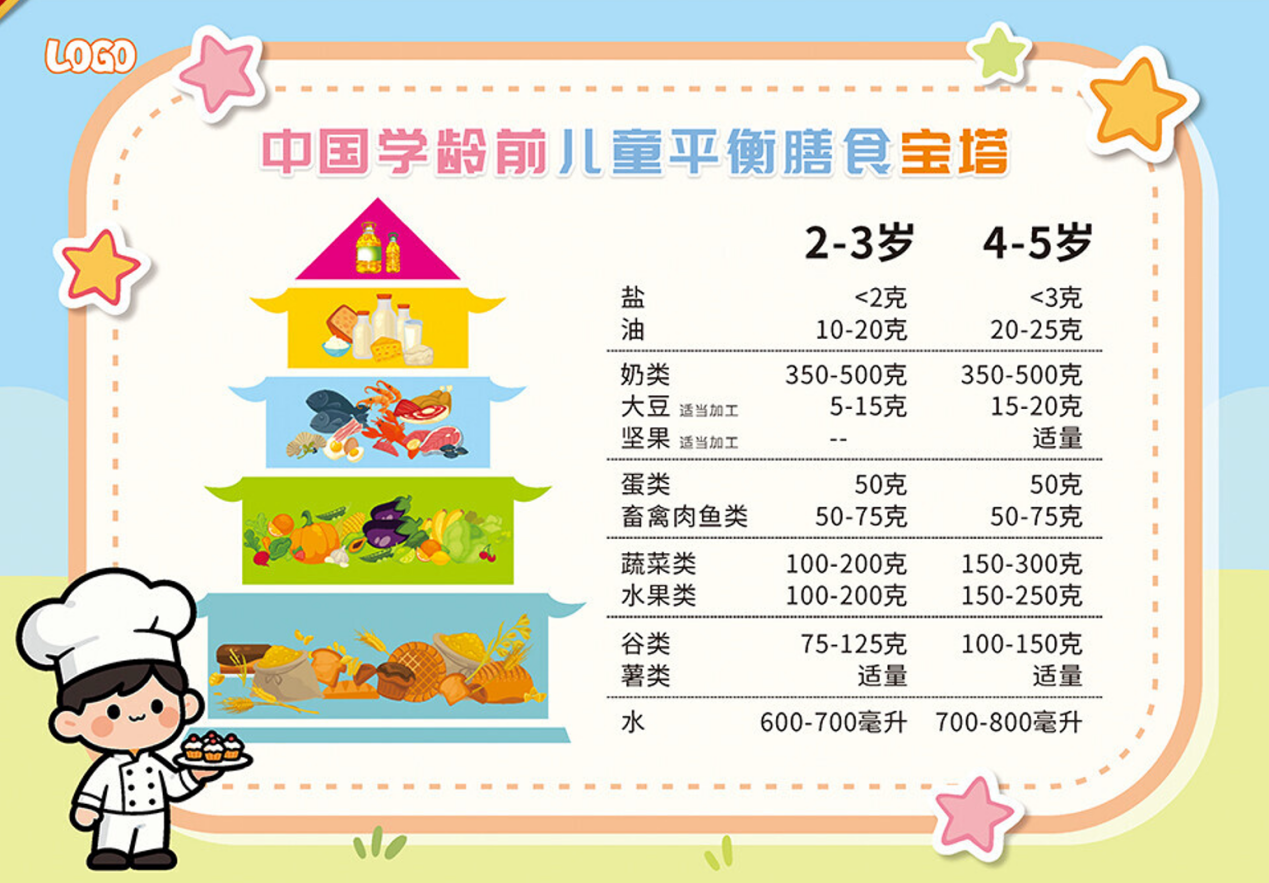 图为中国学龄前儿童平衡膳食宝塔.png