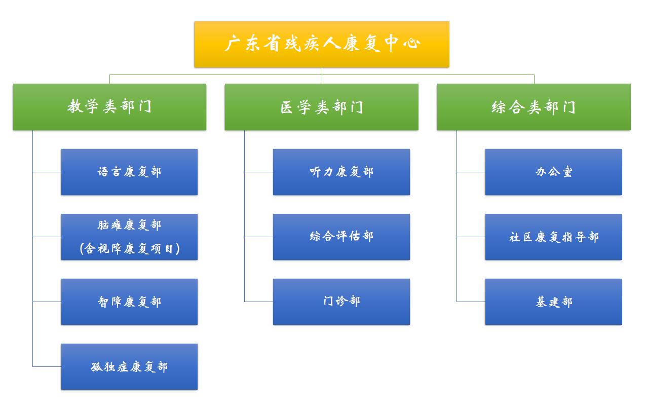 组织架构.jpg