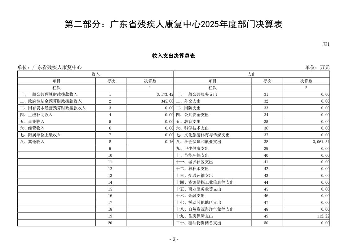 2025年度广东省残疾人康复中心决算公开_4.jpeg