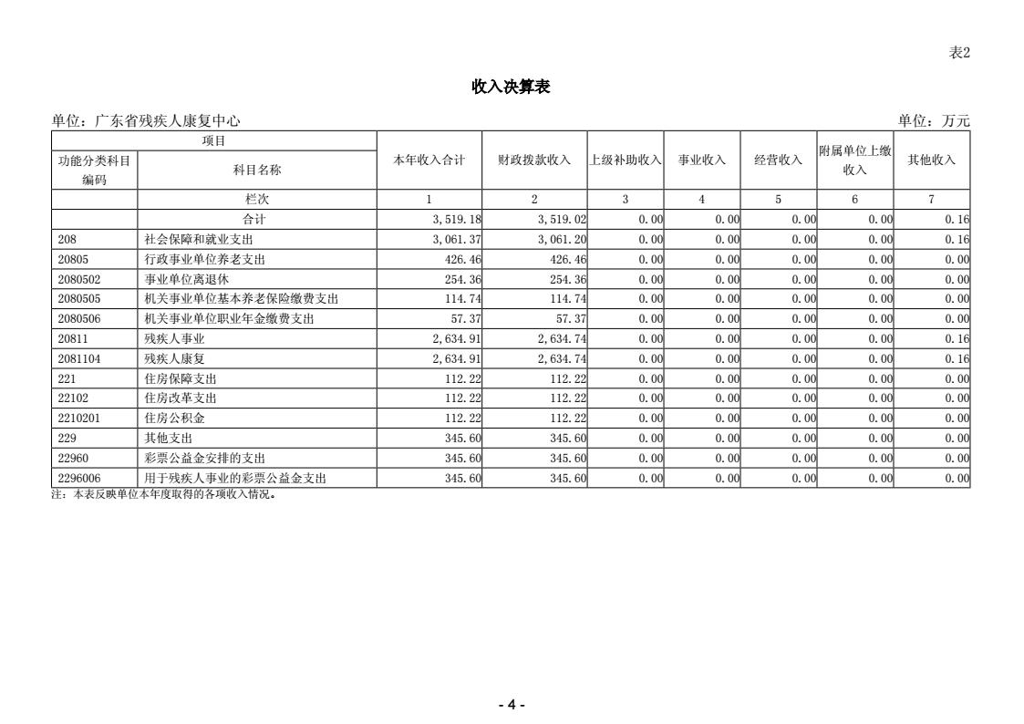 2025年度广东省残疾人康复中心决算公开_6.jpeg
