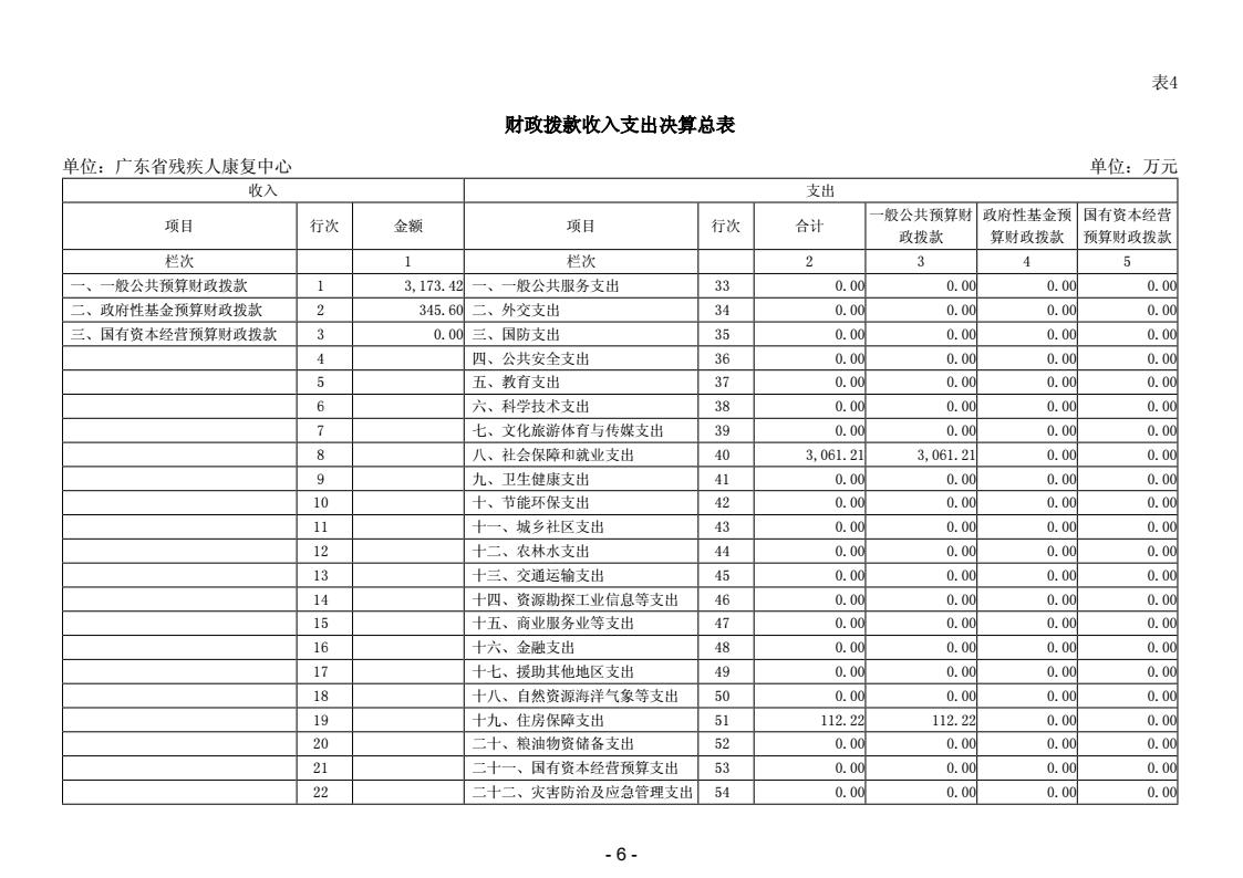 2025年度广东省残疾人康复中心决算公开_8.jpeg