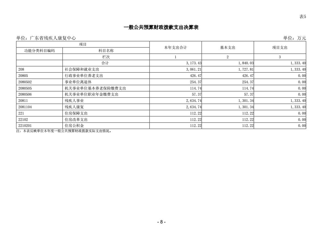 2025年度广东省残疾人康复中心决算公开_10.jpeg