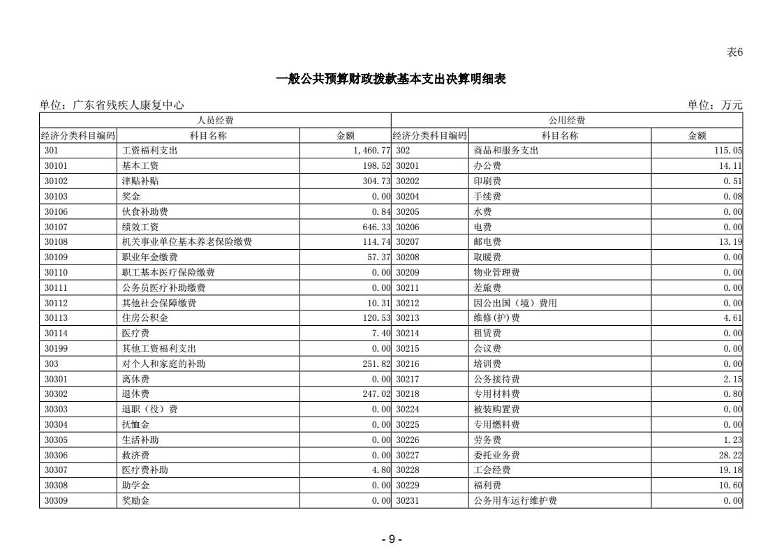 2025年度广东省残疾人康复中心决算公开_11.jpeg