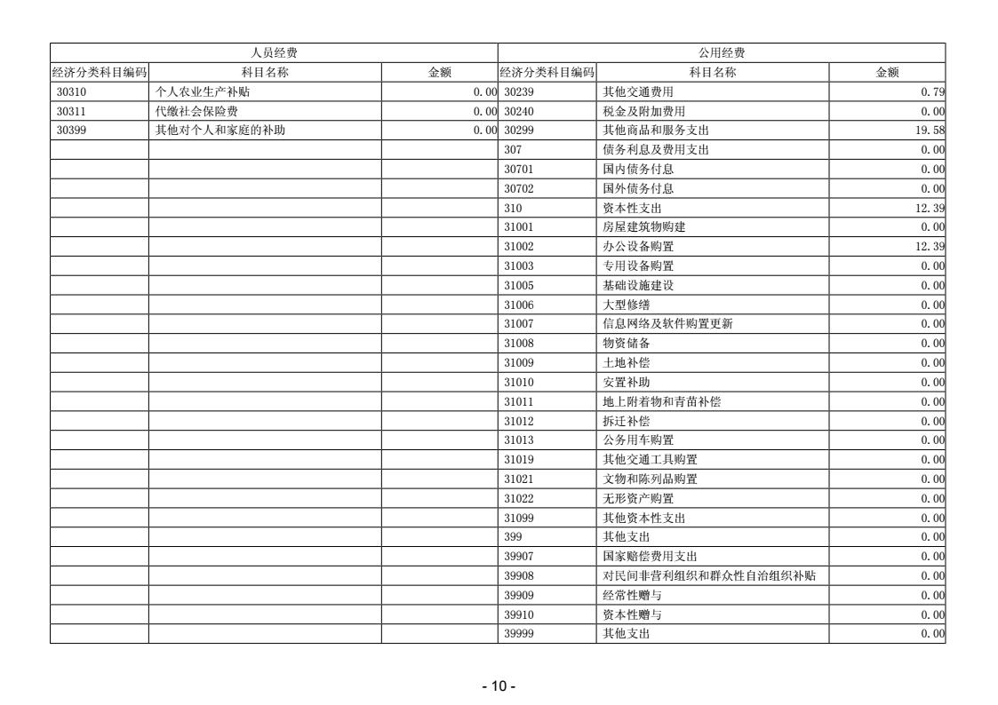 2025年度广东省残疾人康复中心决算公开_12.jpeg