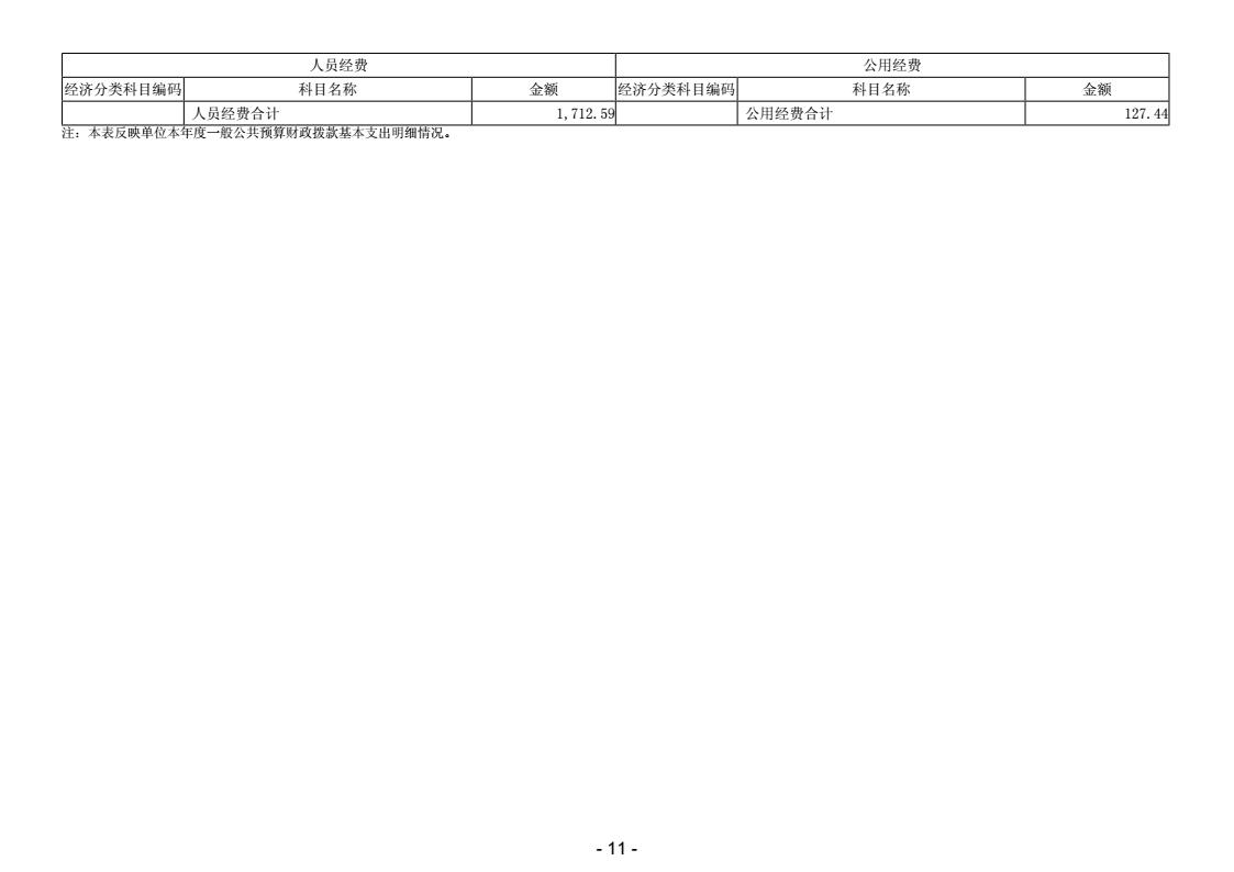 2025年度广东省残疾人康复中心决算公开_13.jpeg