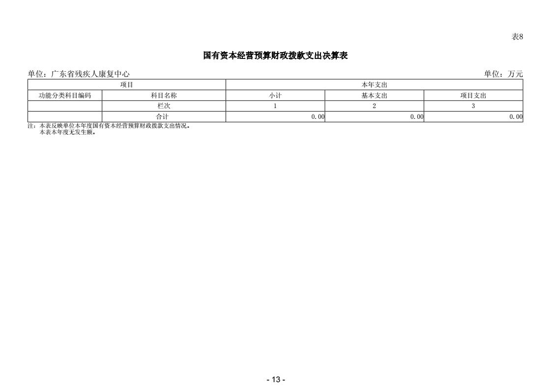 2025年度广东省残疾人康复中心决算公开_15.jpeg