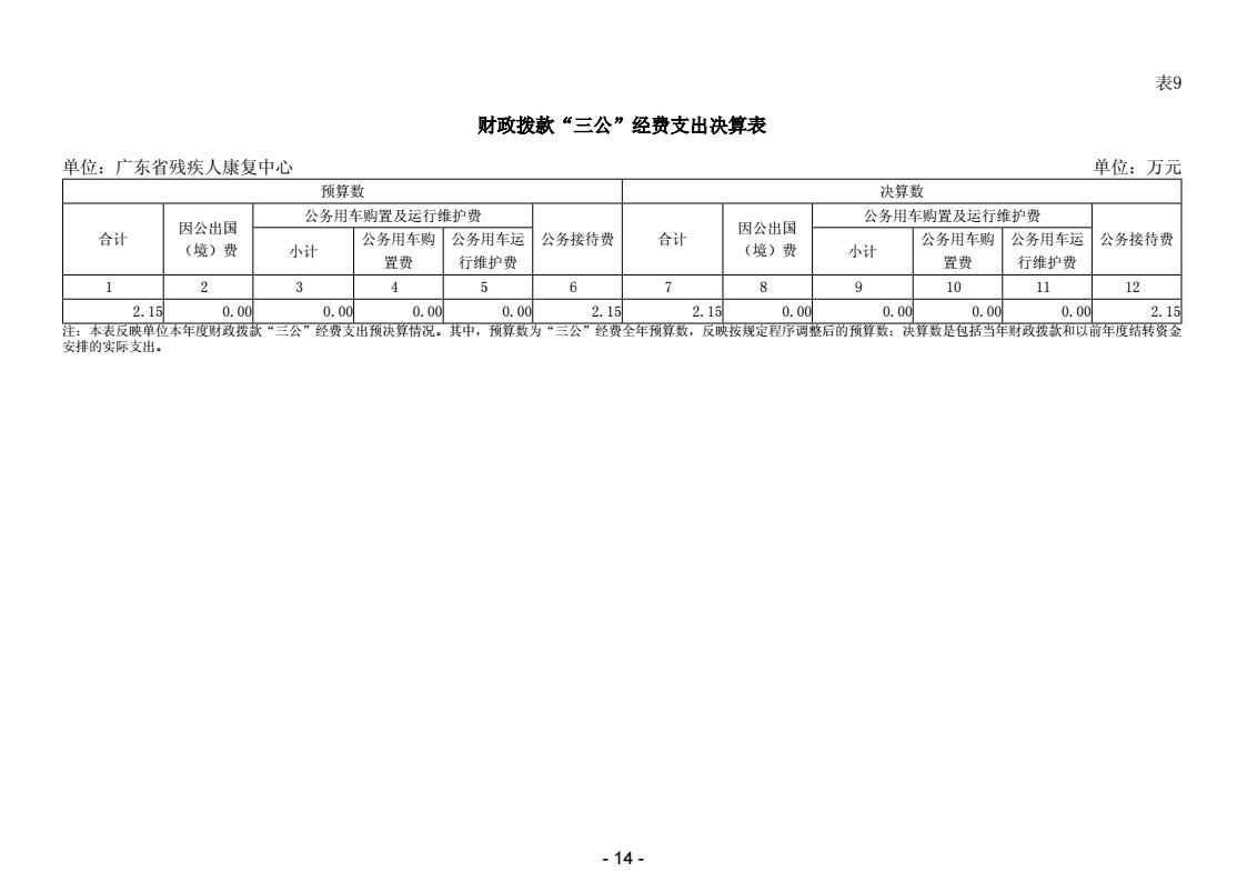 2025年度广东省残疾人康复中心决算公开_16.jpeg