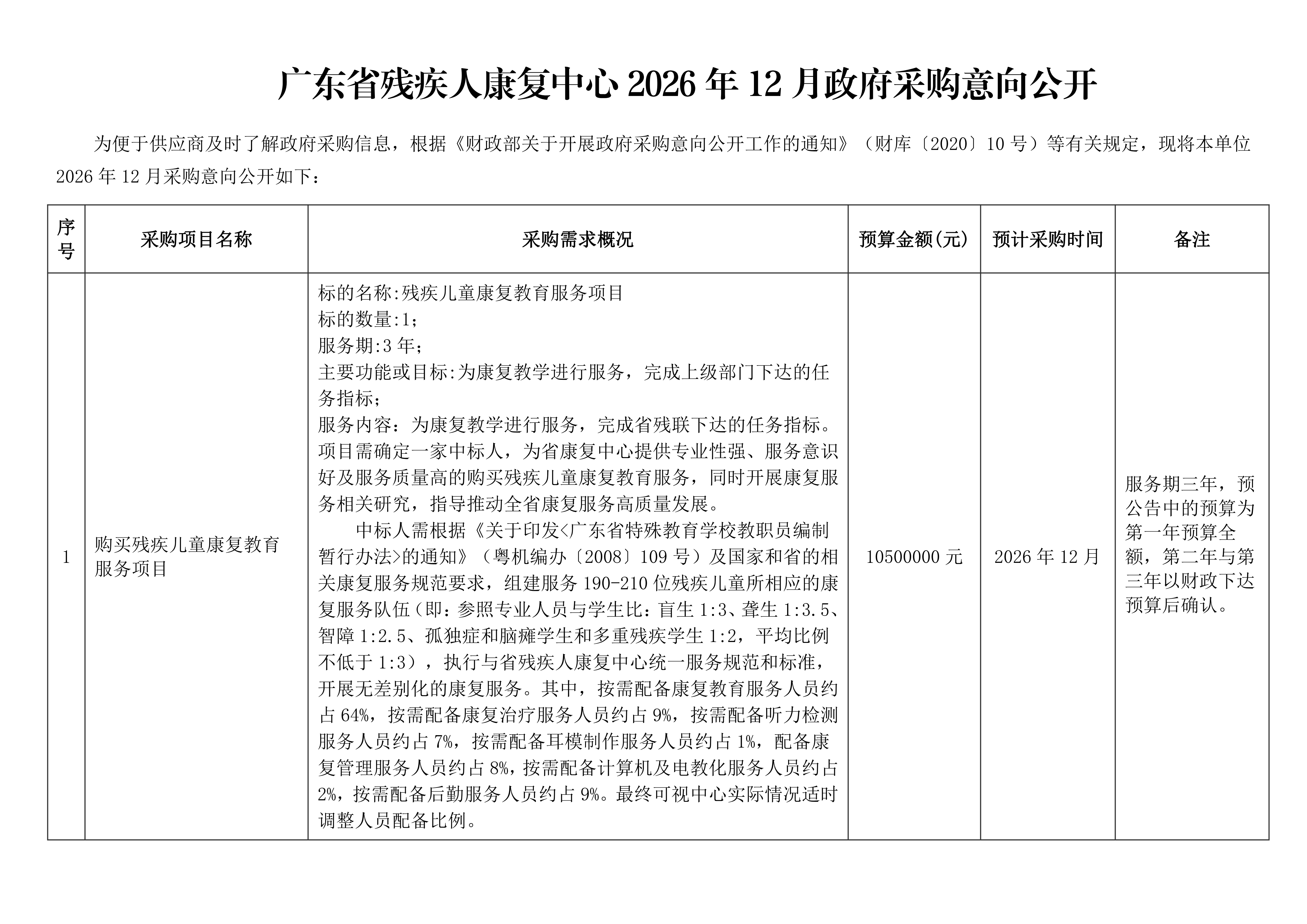 广东省残疾人康复中心2026年12月政府采购意向公开_01.png